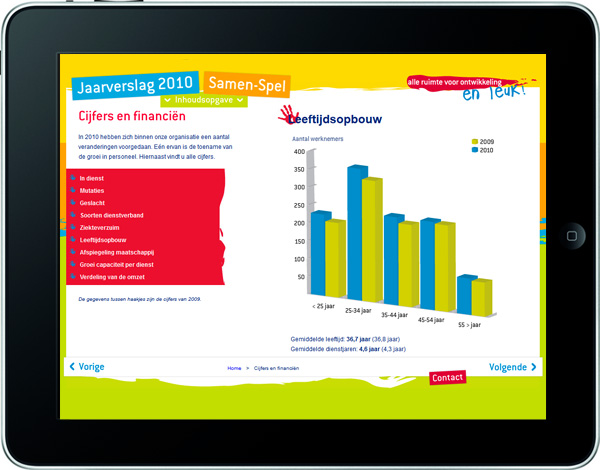 Screenshot De Kober Groep Jaarverslag 2010